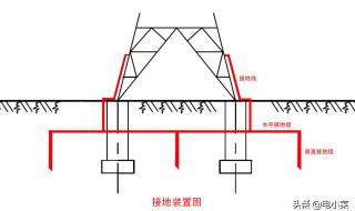输电线路工程专业 输电线路工程专业