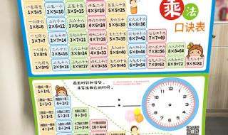 小学生乘法口诀表 小学生乘法口诀表