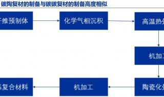 七大新兴产业龙头股 七大新兴产业龙头股