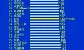 315曝光汽车 315曝光汽车