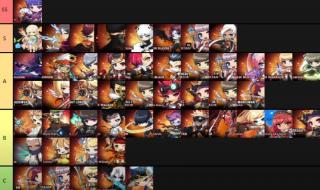 冒险岛各职业内在能力 冒险岛各职业内在能力