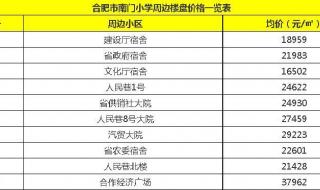 合肥南门小学学区房 合肥南门小学学区房