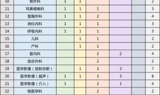 河南省肿瘤医院招聘 河南省肿瘤医院招聘